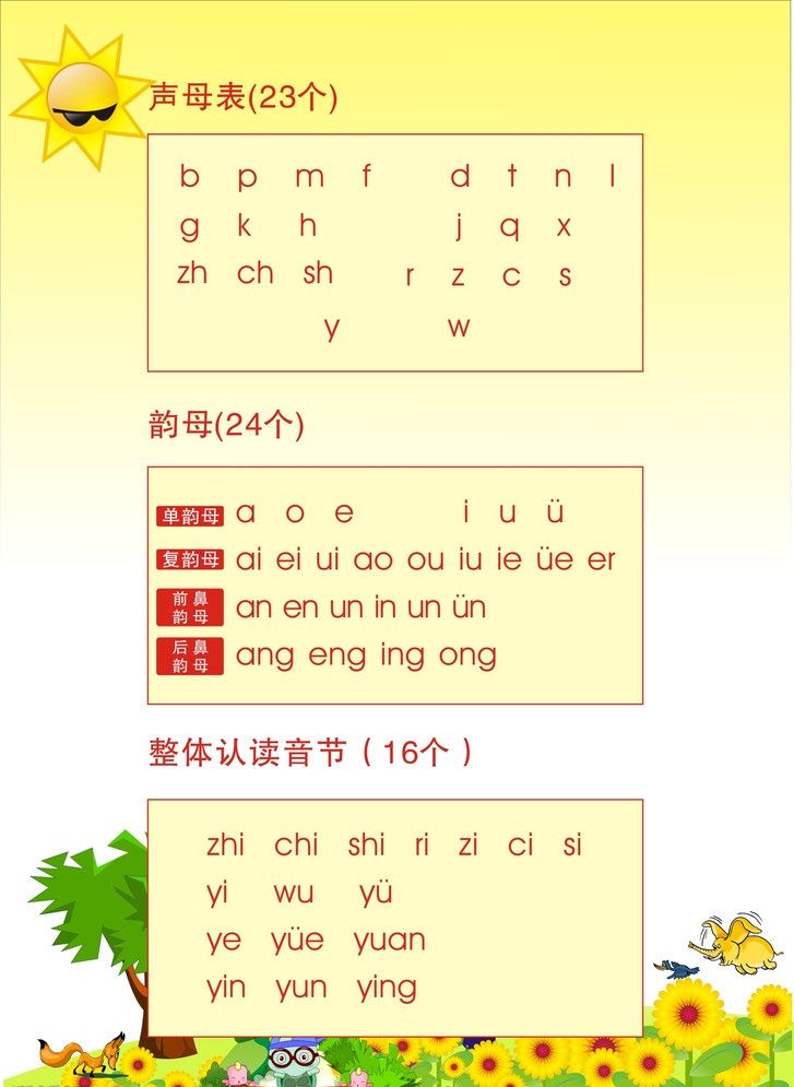 整体认读音节16个顺序详解解析