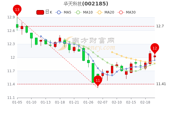 华天科技股票探索及前景展望