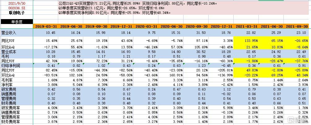 深圳联创电子，科技与创新的先锋企业