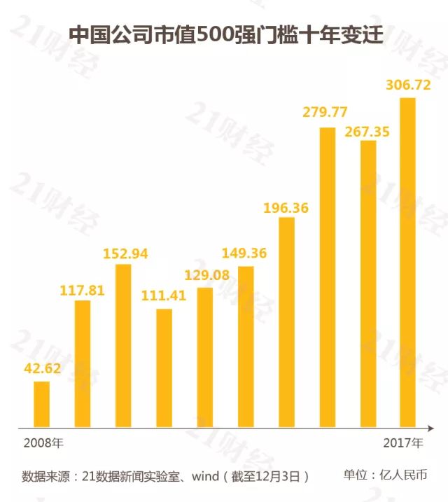 实达集团迈向千亿市值蓝图，迈向辉煌未来之路