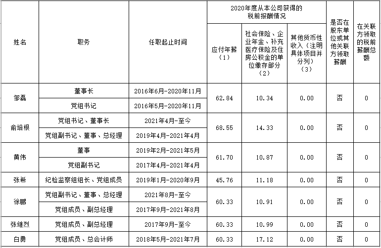 揭秘，97家央企高层年薪公开，一把手薪酬曝光！