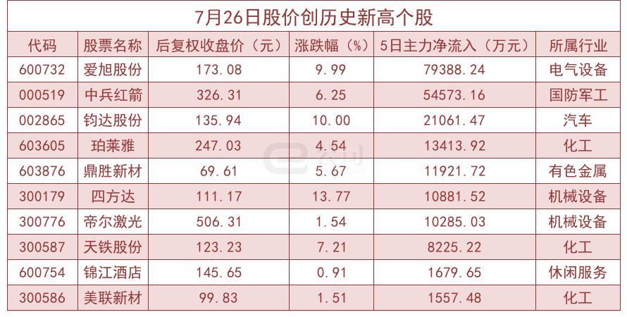 爱旭公司今日最新动态