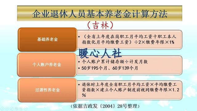 退休金计算模拟器，规划你的退休收入，安心享受晚年