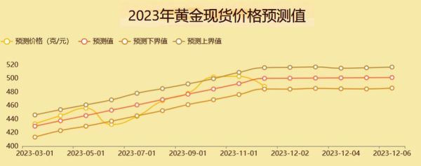 黄金在2024年的狂飙，涨幅超27%，背后的驱动力与未来展望分析