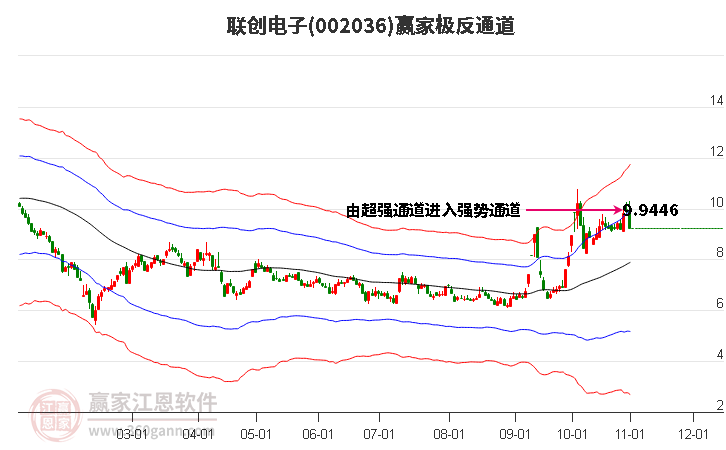 联创电子股票，探究背后力量与未来前景展望