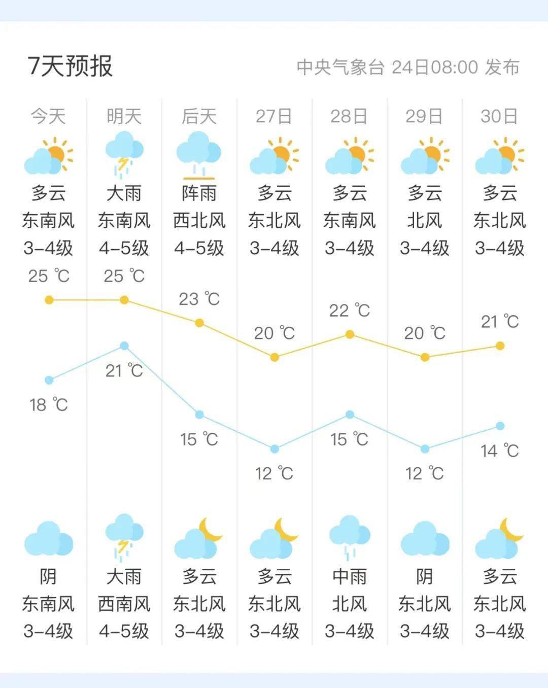 太仓天气的多变性与适应策略