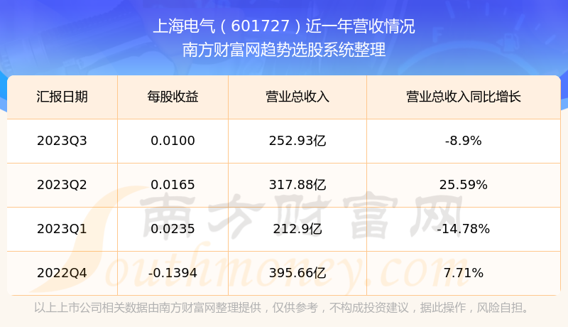 上海电气股票深度解析与前景展望——股吧热议话题