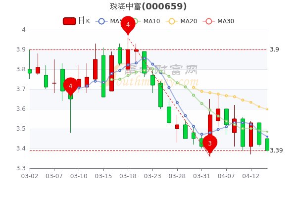 中富微电股票的投资价值解析与前景展望