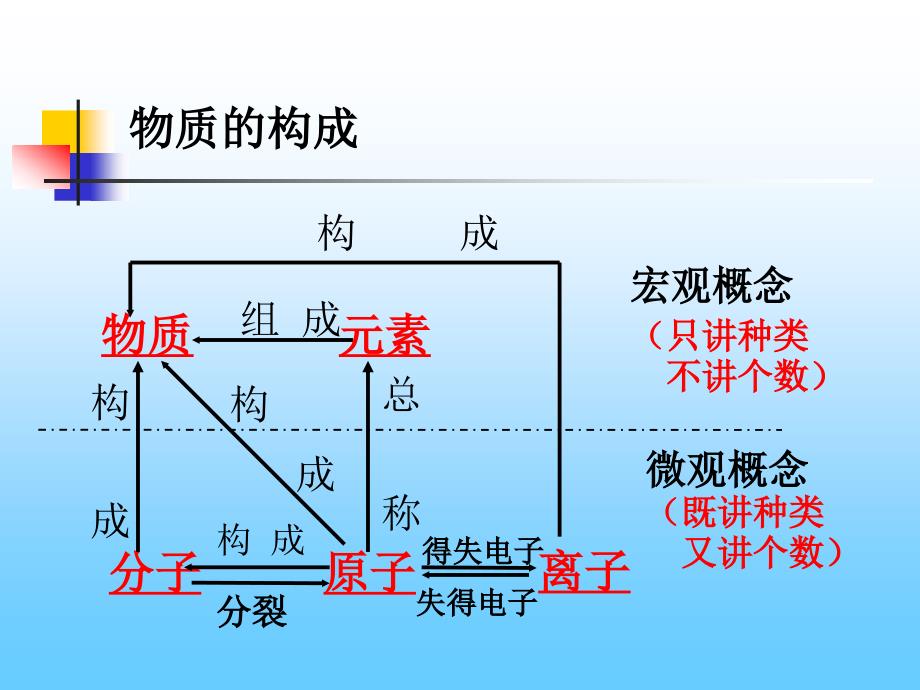 探索与发现的无尽可能，无限组合的魅力