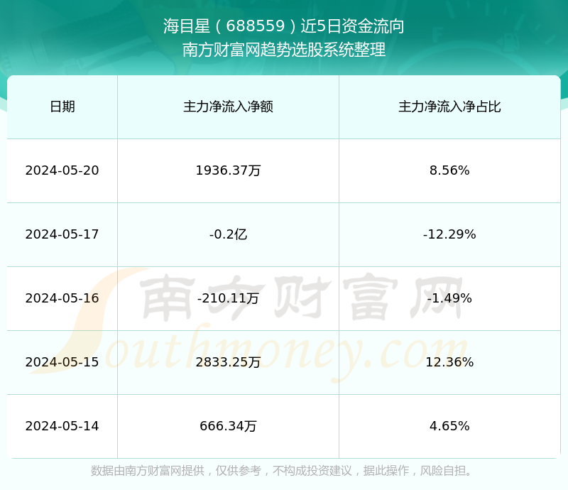 海目星股票股吧全面深度解析