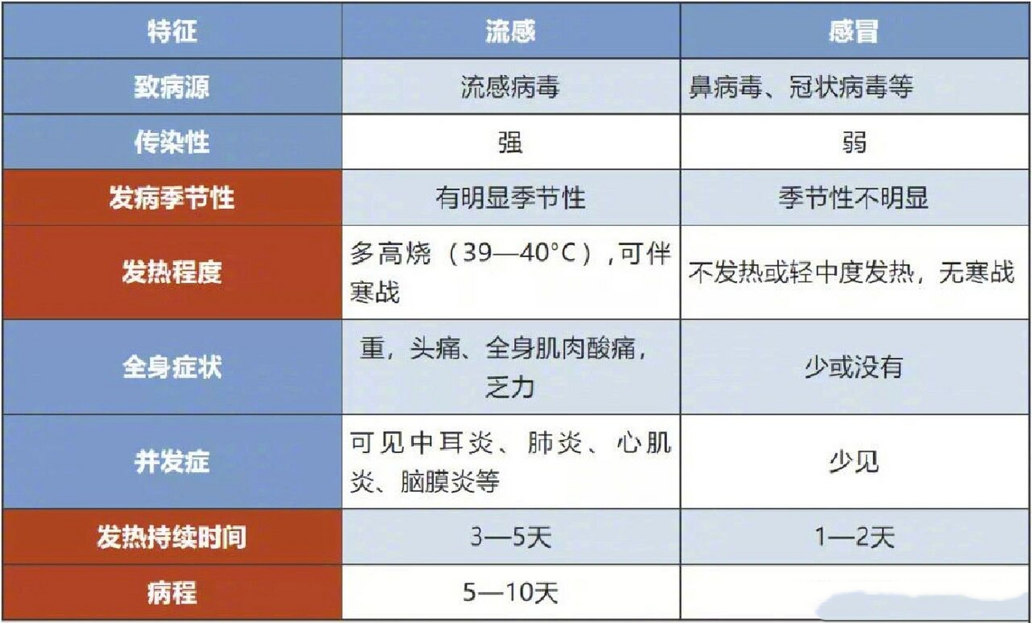 甲流病毒传染性及防控策略探讨