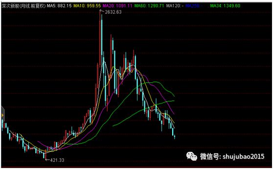 尔泰股票历史最高价探究与解析