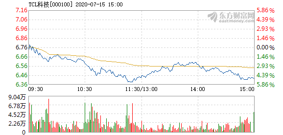 TCL科技股票投资价值深度解析