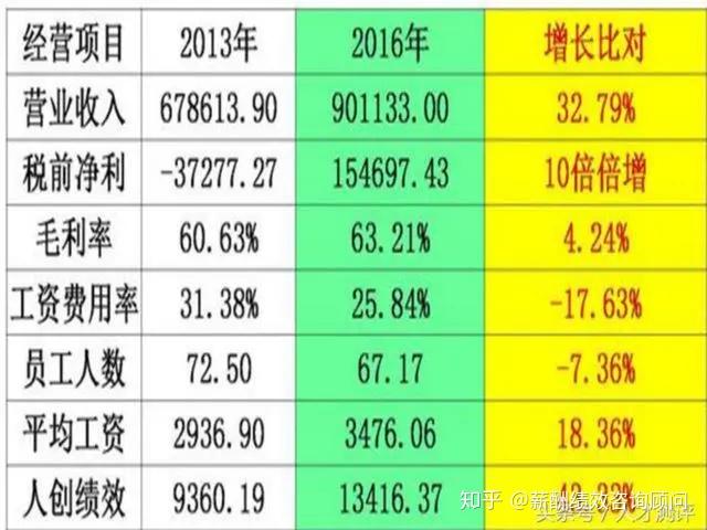 毛利计算公式揭秘，洞悉商业盈利核心要素之道