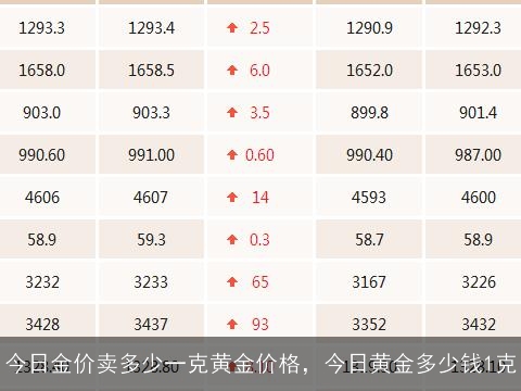 今日金价波动解析，因素、趋势与每克价格一览