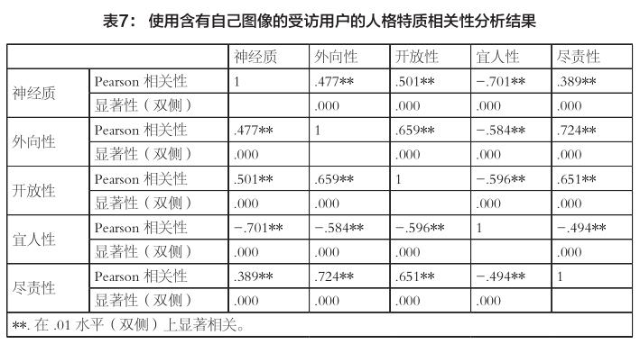 心理咨询师人格特质对咨访关系的影响探究