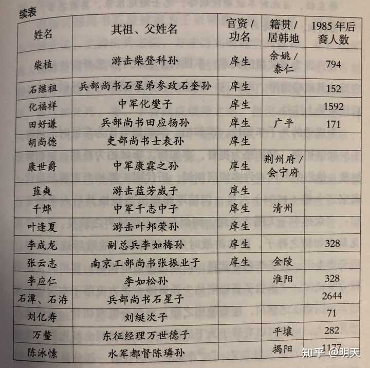 胡景通后裔一览，历史与家族的脉络传承