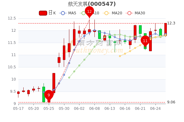 航天信息股票，宇宙探索与资本市场潜力股探寻