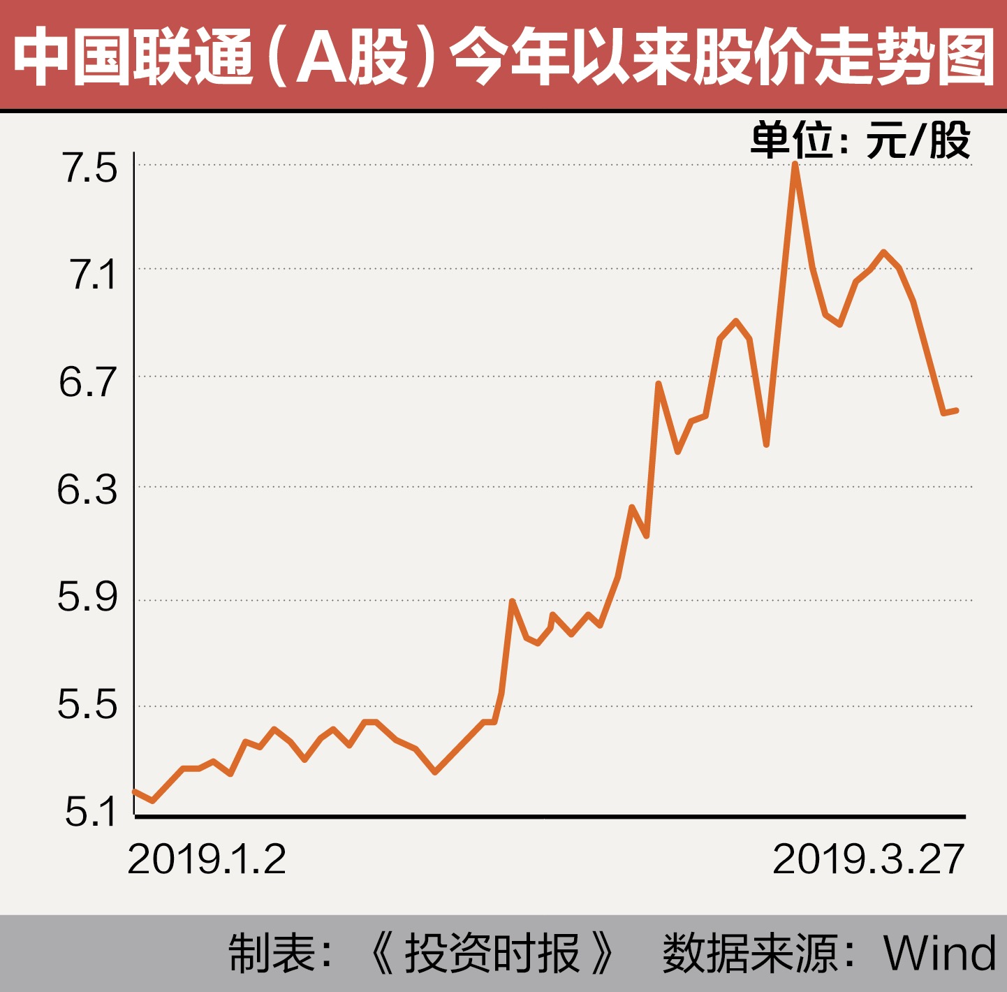 港股中国联通分红背后的策略与未来展望