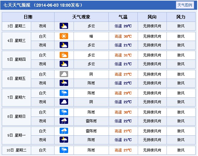 金华未来15天天气预报展望