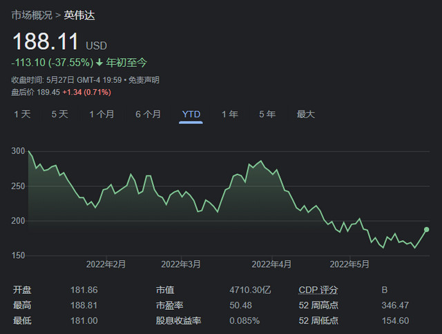 英伟达市值震荡背后的原因深度探究，为何在1月7日暴跌6.22%？