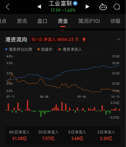 工业富联股票深度解析，前景、表现与投资策略探讨