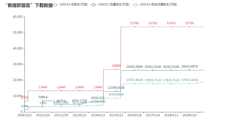 聚焦股票行情，深度解析300033股票动态分析