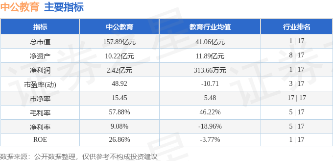 中公教育股吧深度解析，教育理念与股市表现的探究