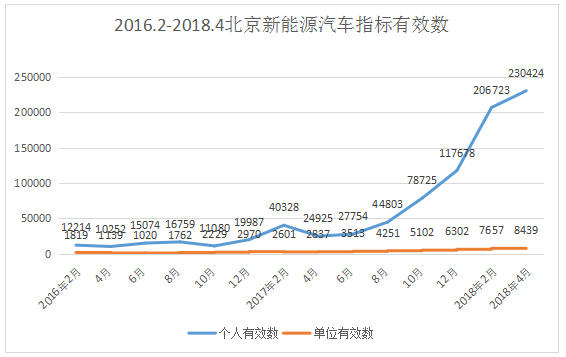 北京新能源指标有效期探讨，未来政策影响分析（2024年视角）