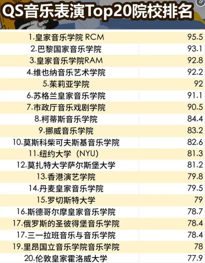 全球音乐学院百强排名深度剖析