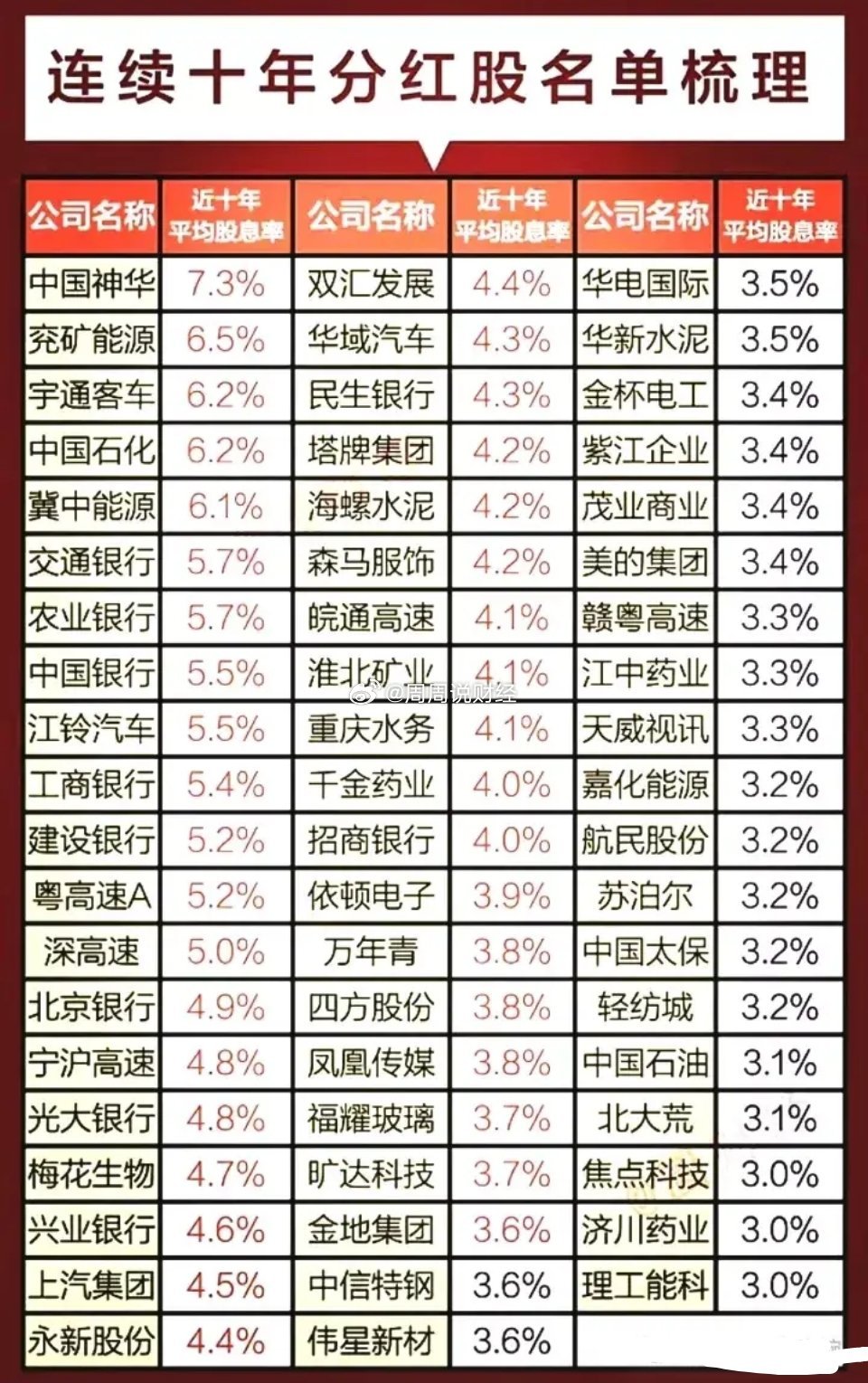 终身持有的最佳分红股票TOP10，长期投资的理想之选