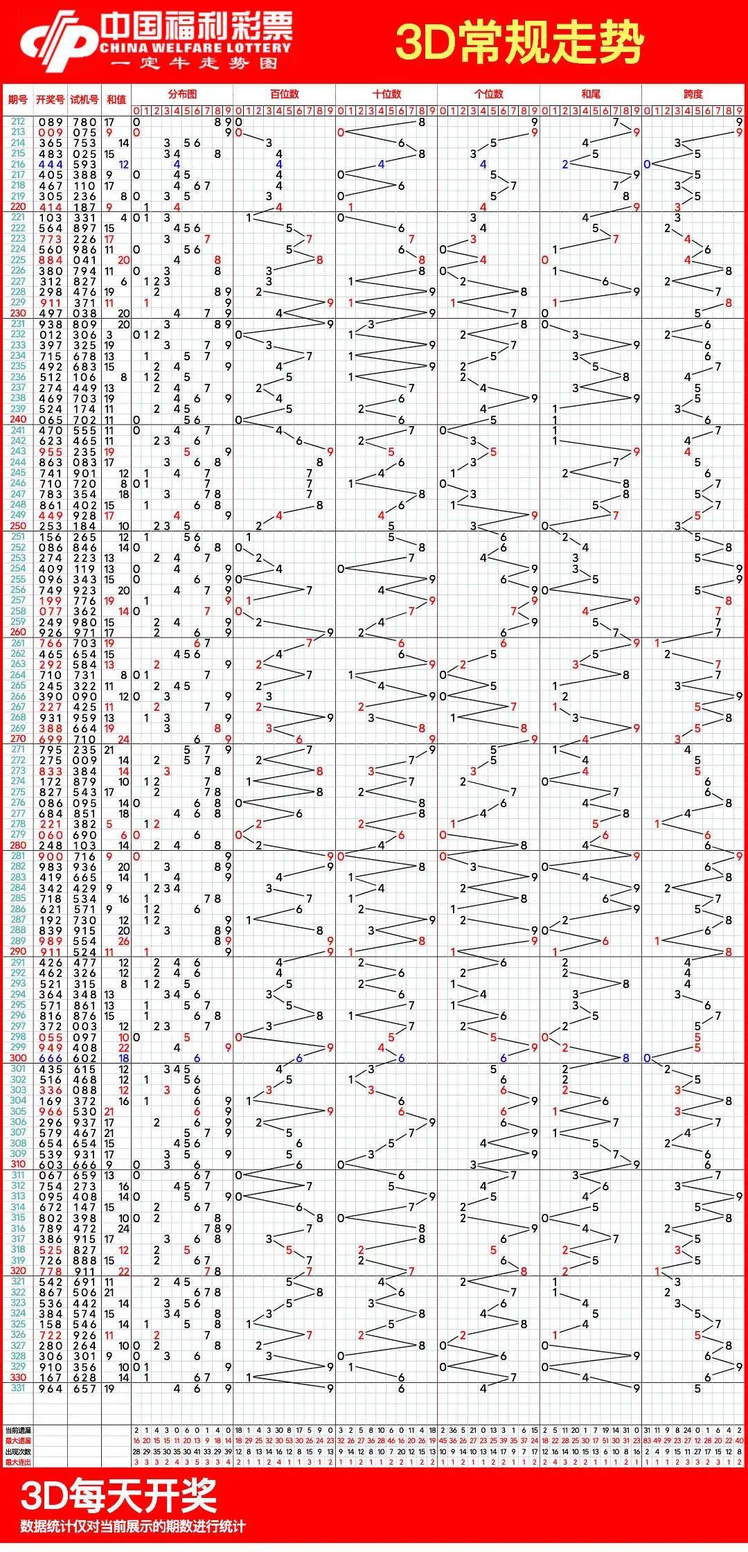 牛彩网奥秘探索，3D走势图连线与预测分析揭秘