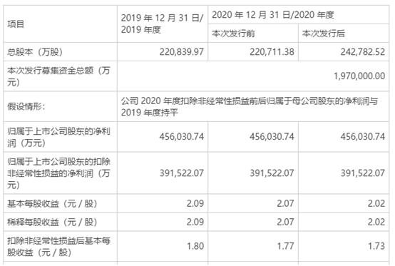 宁德股票，投资新焦点解析