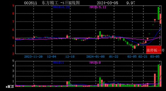 东方精工股价巅峰回顾，历史股价最高点与未来展望
