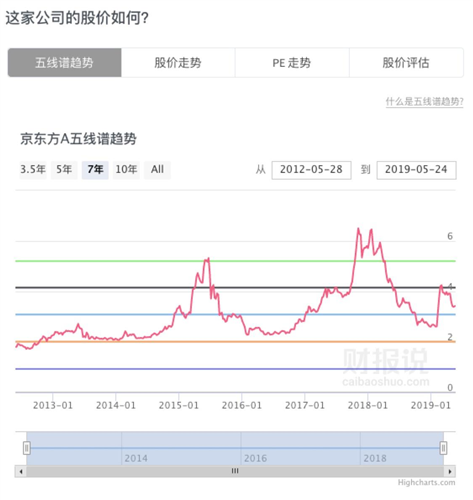 京东方A股票最新行情走势深度解析