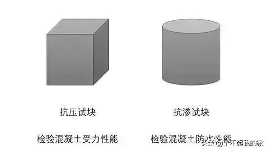 砼，关于它的知识与探索