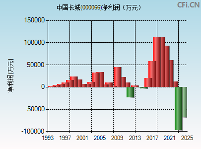 2025年1月13日