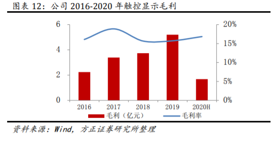 联创电子，本土崛起，全球企业巨头之路