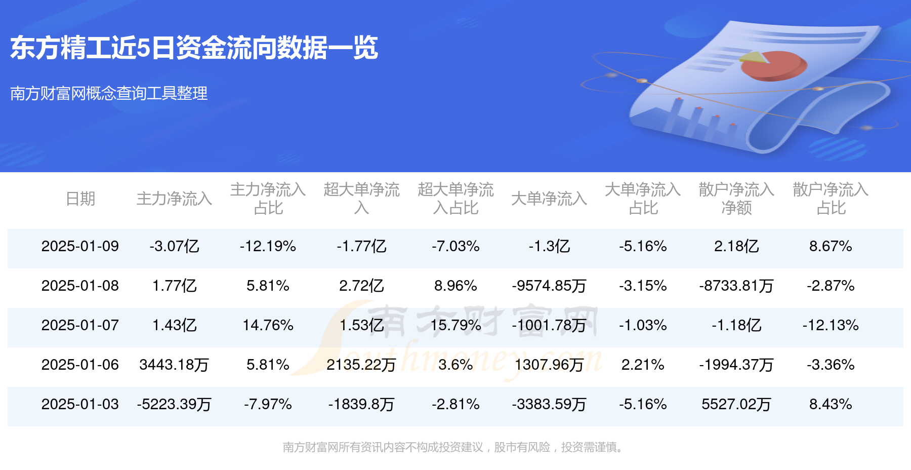 南方精工股票行情全面解析与预测