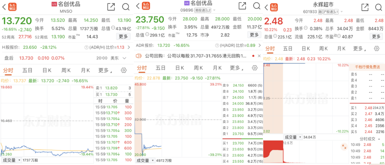 永辉超市股票市场趋势深度解析，未来涨幅展望与策略考量