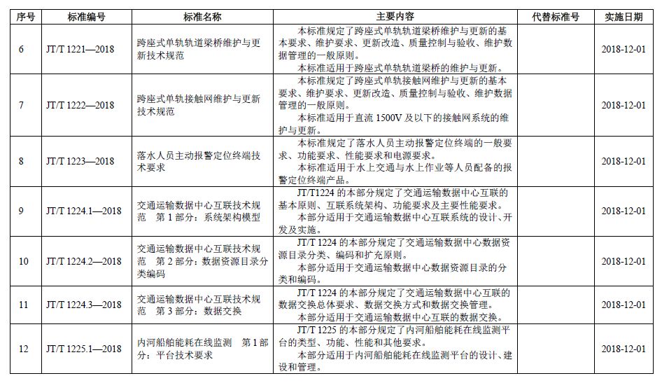 身体八项指标揭示健康程度