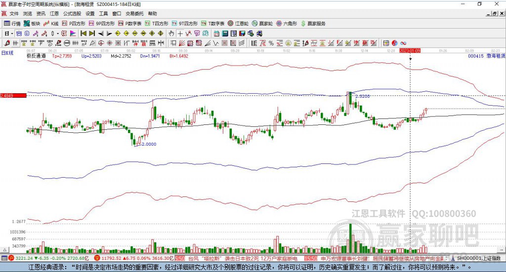 勃海租赁股票历史行情深度解析