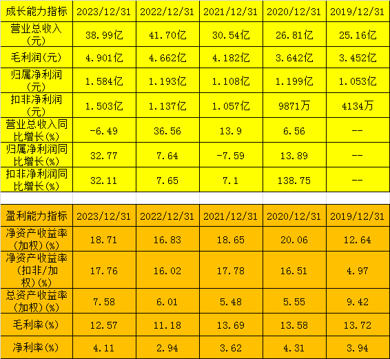 红四方股票深度解析与申购价值探讨，投资建议与前景分析