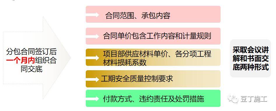 中铁建设分包入库流程全面解析