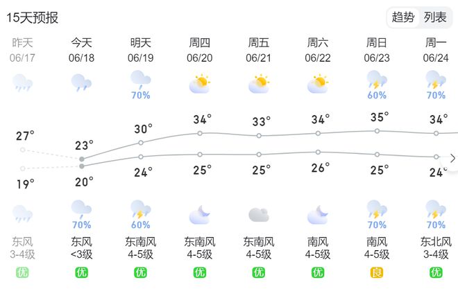 苍南未来7天天气预报详解