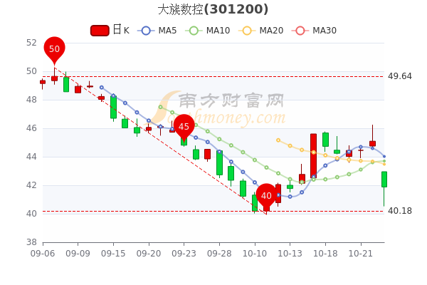 大族数控股票价格动态解析，一股究竟价值多少？