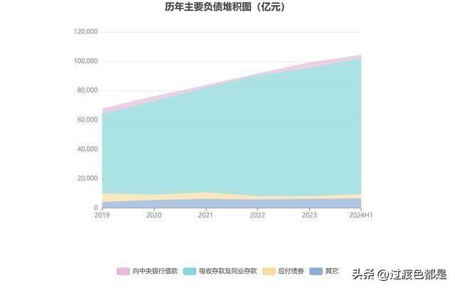 解读货币供应数据，M2增长7.3%与M1下降1.4%背后的经济含义分析