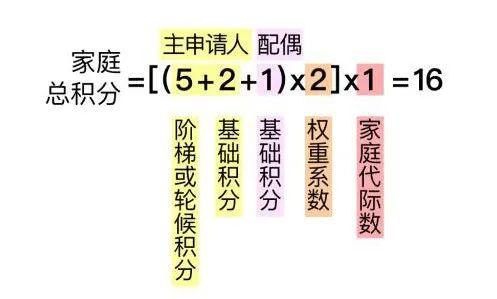 北京小客车摇号系统登录入口指南