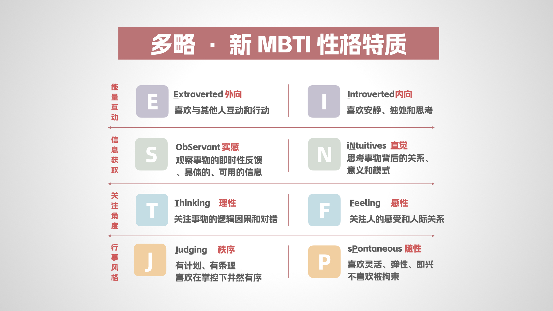 MBTI专业版深度解析，个性类型与职业发展的紧密关联