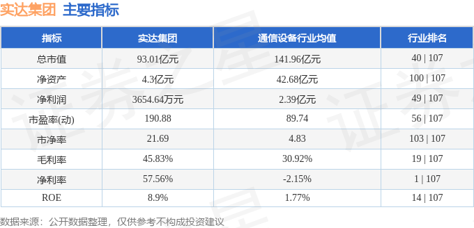 实达集团股票投资分析，值得买入吗？